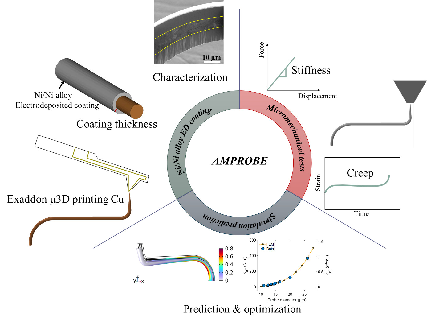 AMPROBE_project.jpg