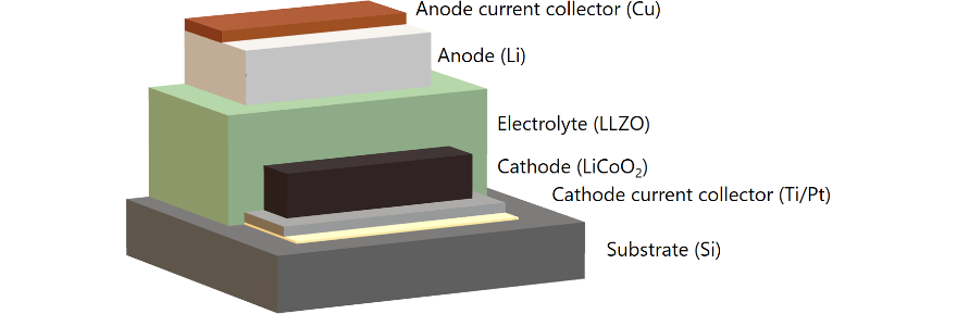 thin batteries