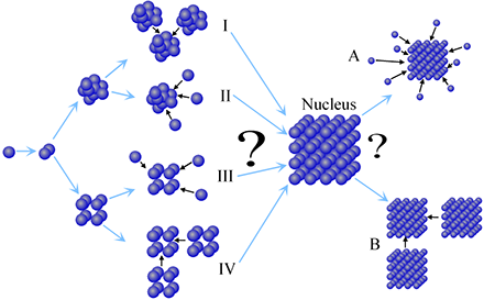 Atoms-Clusters.png