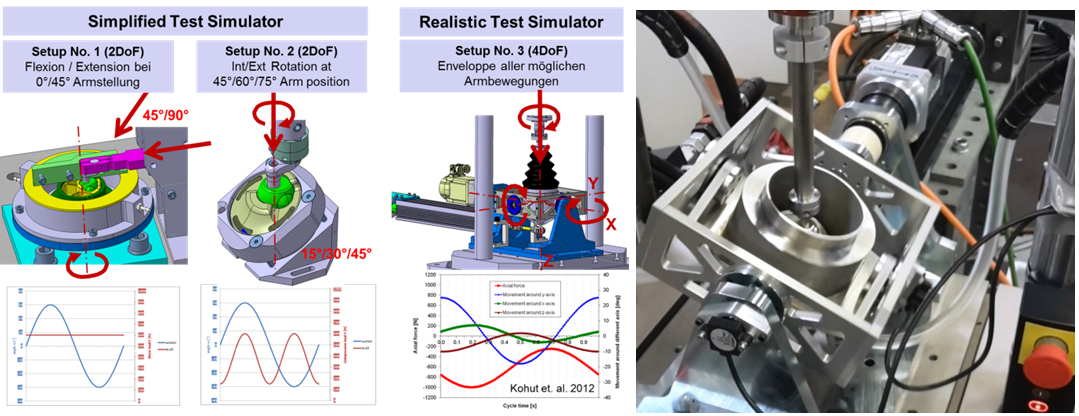 fig+2+Wear+simulators.jpg