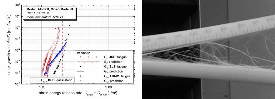 /documents/55968/82331/Quasi+static+and+fatigue+fracture/e1a7d6ec-99ee-4f5b-8c96-4b3ddf8ee281?t=1535017031440