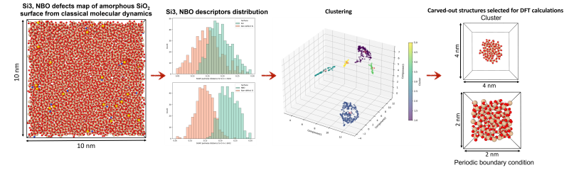 resized_a-SiO2+multiscale.png