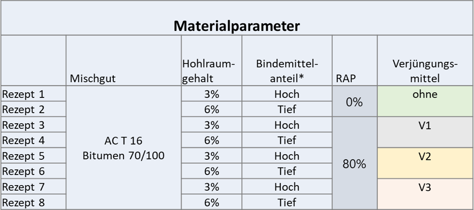 /documents/55996/14345355/New+2020+Rejuvenator+Arbeitsplan.png/db12b4a9-2a5e-4289-b21d-ef2b5a5c195b?t=1600697416298