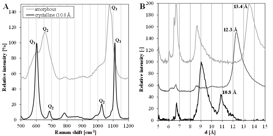 /documents/55996/14345363/Figure+2+Alkali+Silica.png/94a0ec4c-56b4-4419-8a49-e3c00c15a61e?t=1614863891277