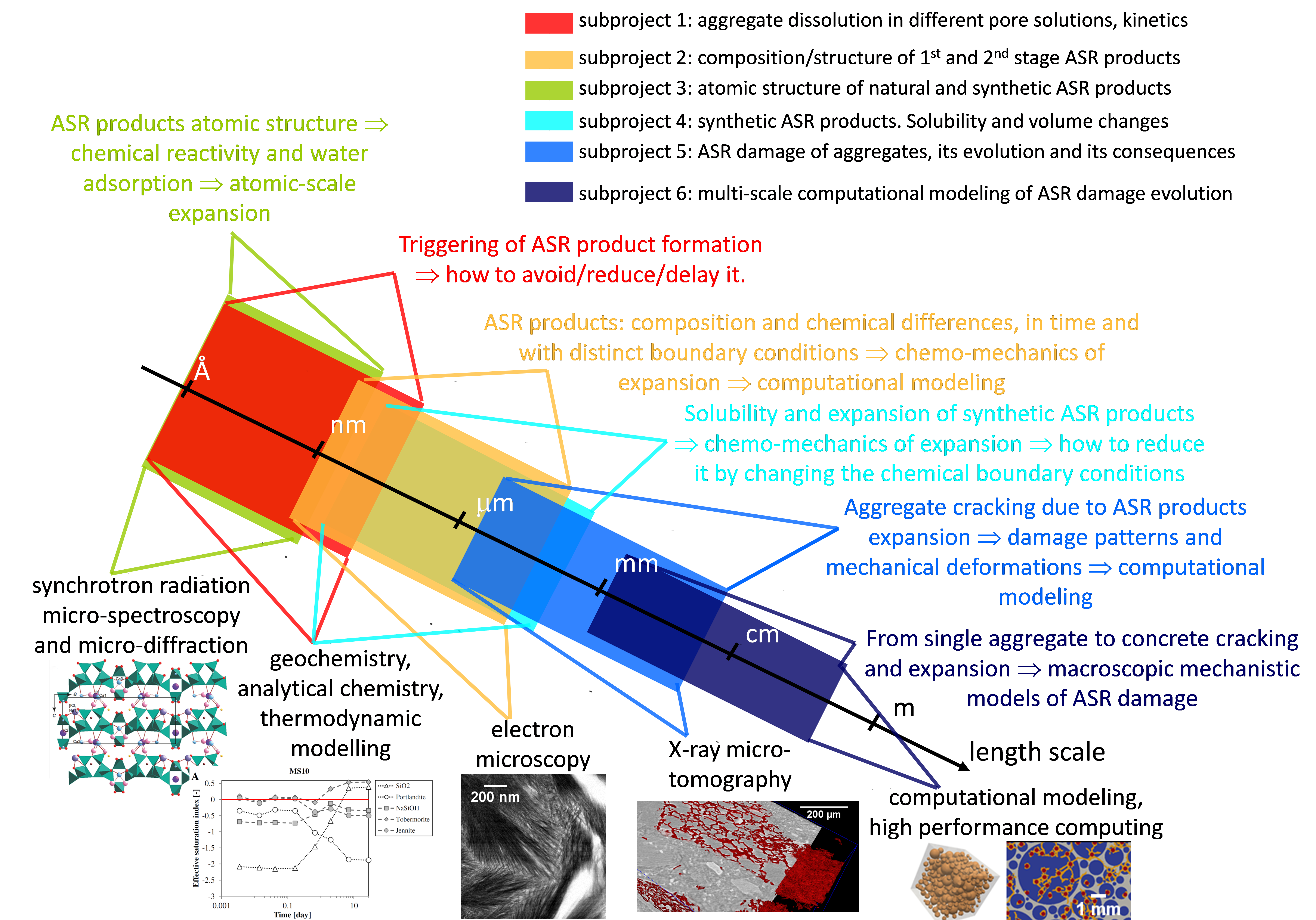 /documents/55996/14345363/New+2020+Alcali+Silica+Graph/a6b2ec54-24ca-443a-85ba-87353e7d5de2?t=1600247785267