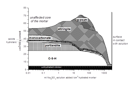 Thermodynamic+modeling.jpg