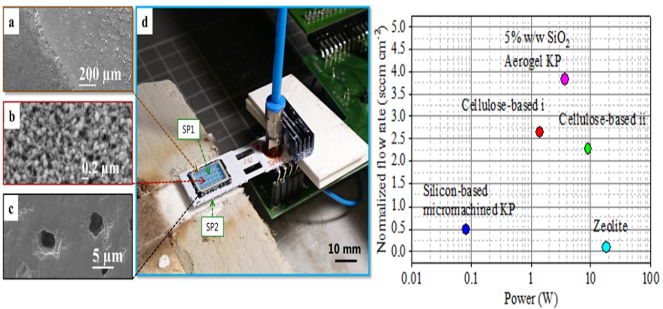 10_thermal+transpiration+resistive+heating.png