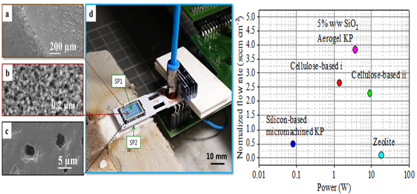 /documents/56010/20565576/10_thermal+transpiration+resistive+heating.png/1e901943-27b1-4b50-8bf7-870d48dceaff?t=1649106693387