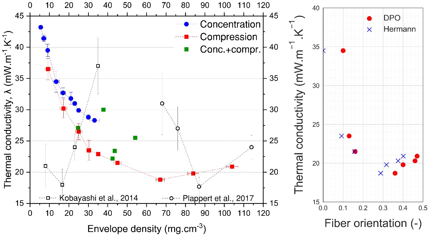 3_Cellulose+aerogels_neu.jpg
