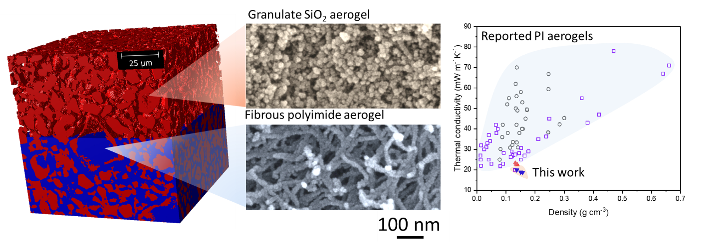 5.+Polyimide+aerogels.png
