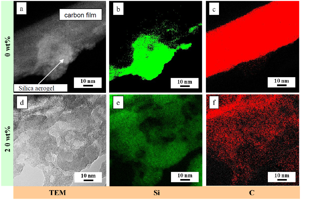 /documents/56010/231051/AdvancedCharacerization_TEM.png/60ffbb8e-8033-4b10-b3e2-c0cf7d6e7f8e?t=1449045816037