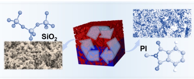 Renewable+Aerogels.jpg