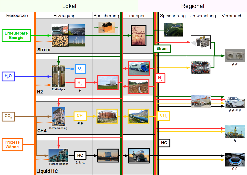 /documents/56017/2886405/Prozessketten.png/d6e6d067-cfbb-4a96-b698-f3c2851e2e0e?t=1515594053203