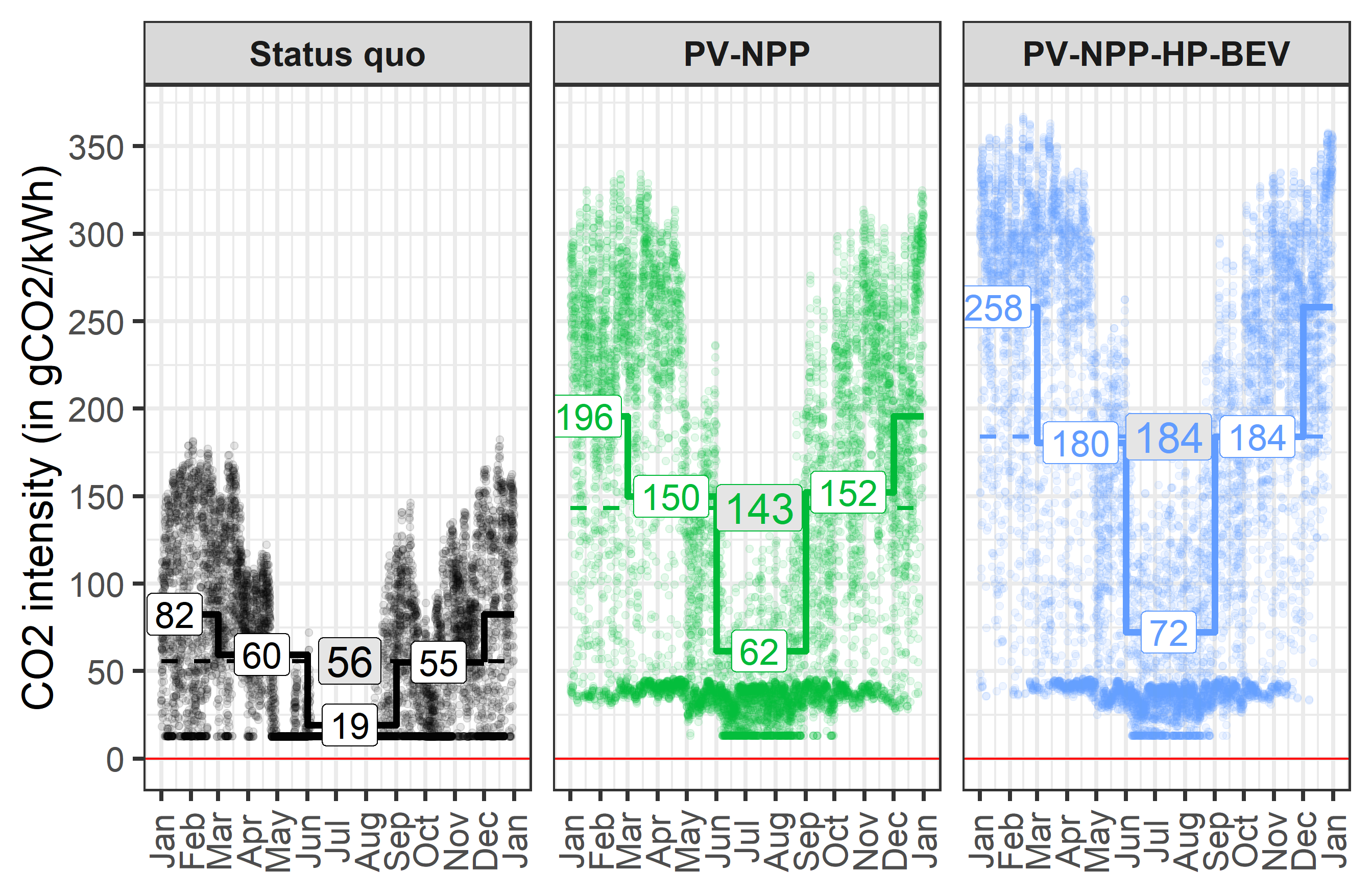EBH_CO2_Profiles.png