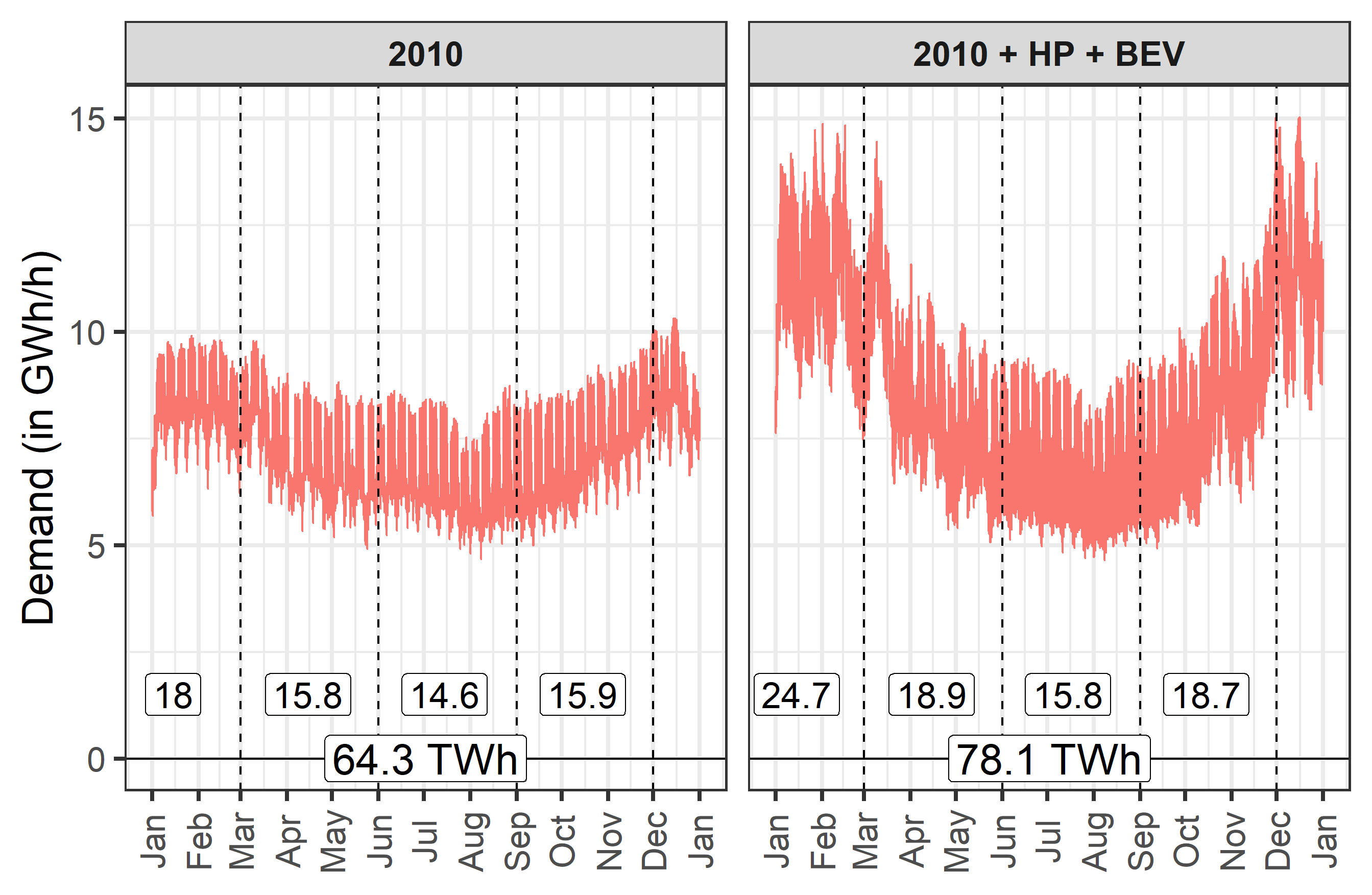 EBH_Tot-SH_Demand.png