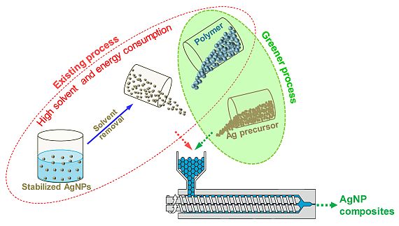 /documents/56045/0/Reactive+extrusion+concept+of+in+situ+metal-polymer+nanocomposites+3/80e00db1-2665-4d15-b1f9-141b970ffa30?t=1592223738533