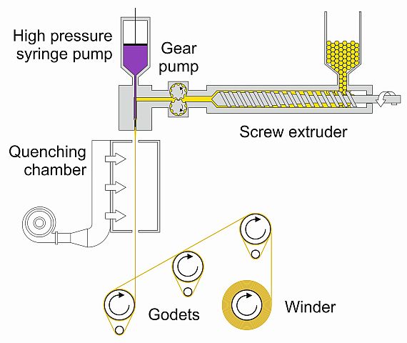 Liquid-core+Fiber+LCF+spinning.jpg