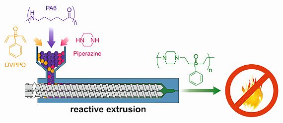 Reactive+extrusion+of+PA6+and+its+processing+4.jpg