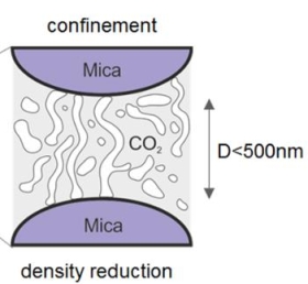 /documents/56045/92242/Fluid+Solid+Interphase+Density/455e6500-414f-4cc9-8a9f-80b32122ee3b?t=1449473620040