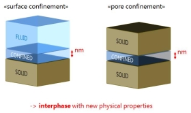 Fluid+Solid+Interphase+Grafik.jpg