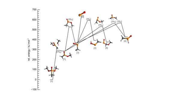 /documents/56045/92246/Reactive+Gasphase+Energy+Diagramm/4cc28d0d-9aab-41c7-9270-132ea3163579?t=1449551097097