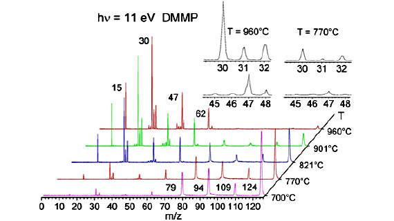 /documents/56045/92246/Reactive+Gasphase+Grafik+TPE/de252de0-8fe0-4759-8424-74587bc7c3ed?t=1449551180767