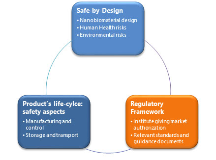 /documents/56052/1370048/nanobiomat+cycle/9cba8771-a43b-4a6e-8ed6-a2759653330e?t=1562923056513