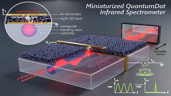 IR-QD_F-spectrometer-Grafik-web.jpg