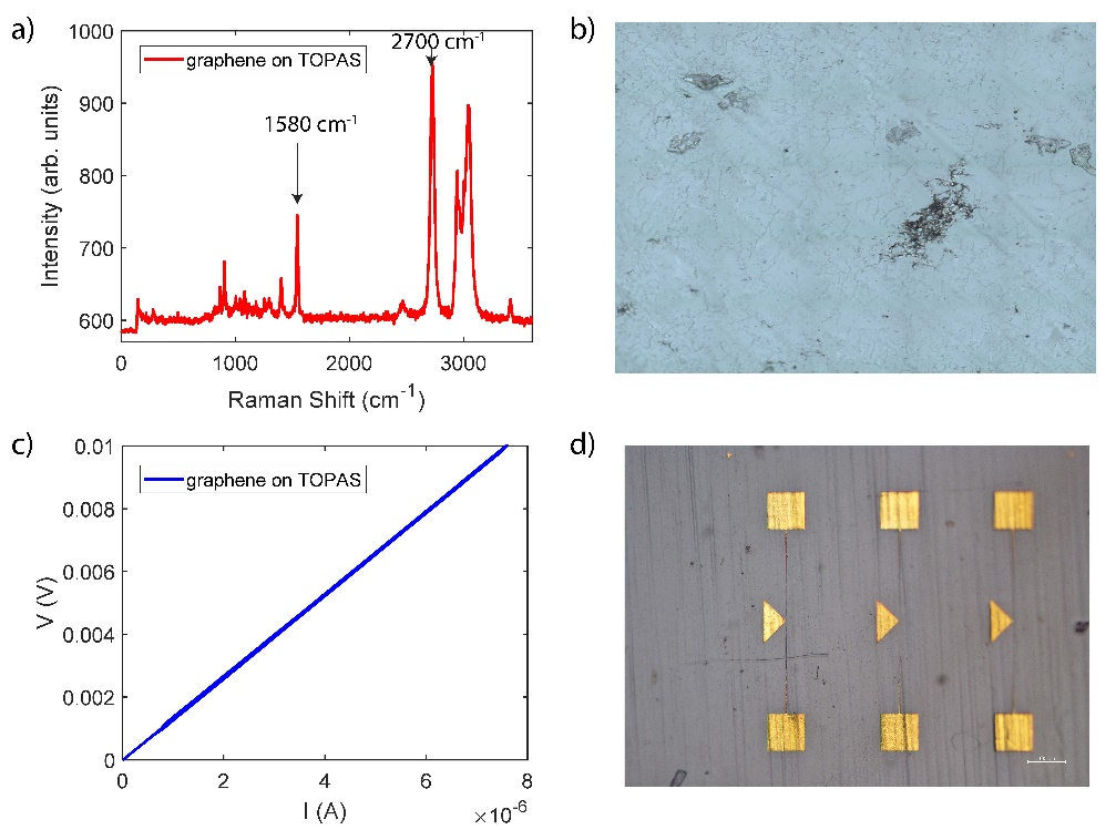 GrapheneonTopas