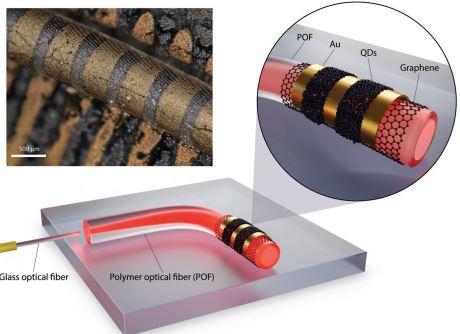 conformalfiber.JPG
