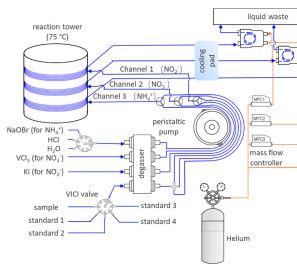simultaneous15Nonlineanalysis.JPG
