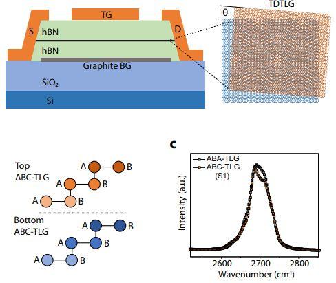 trilayergraphene.JPG