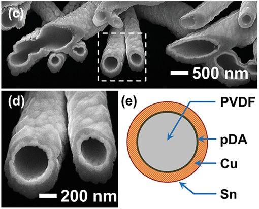 2019-electrocatalytic.jpg