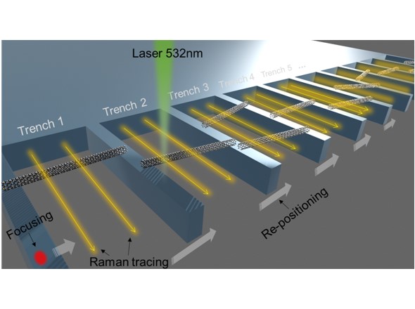 MachineLearning_High-speed+Raman+imaging-Jian.jpg