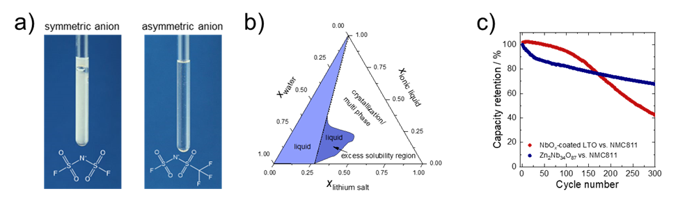 Bild_Lithium-ion+and+sodium-ion+batteries_16.10.2025.png