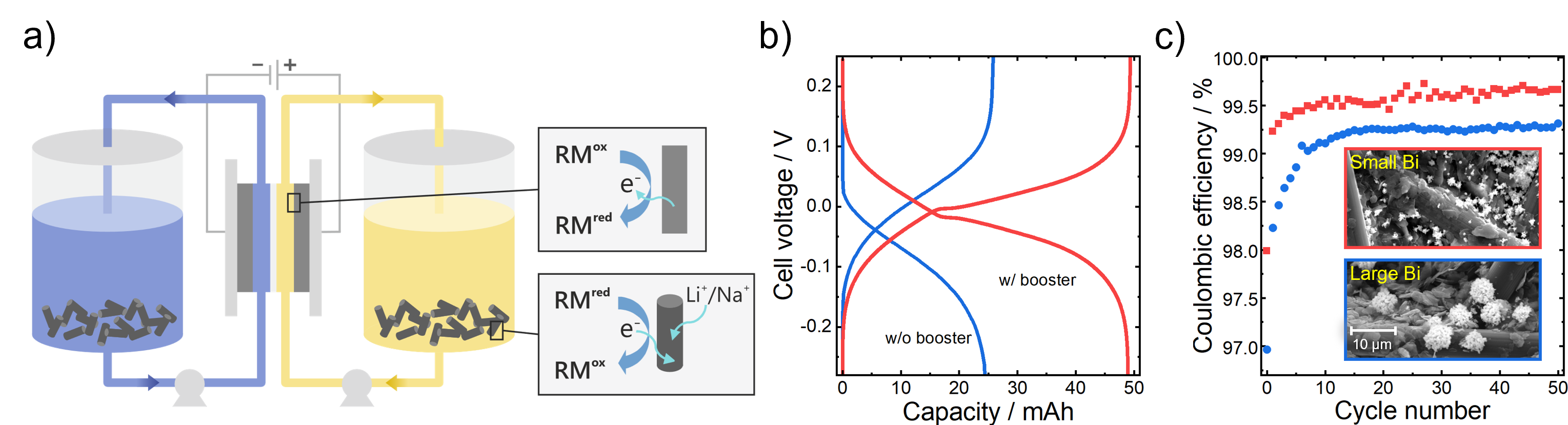 Redox-flow+batteries+Bild+2.png