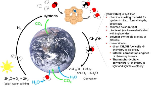 /documents/56094/15136325/MethanolCycle.jpg/f0bf808a-fd0e-4a29-9bd5-a5296594ffbe?t=1606137086843