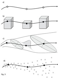 Lagrangian+model+types.jpg
