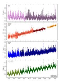 CH4_N2O_CO2_2005_2023_smallB2.jpg
