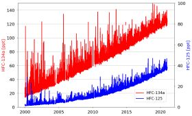 HFC-134a+HFC125small.jpg