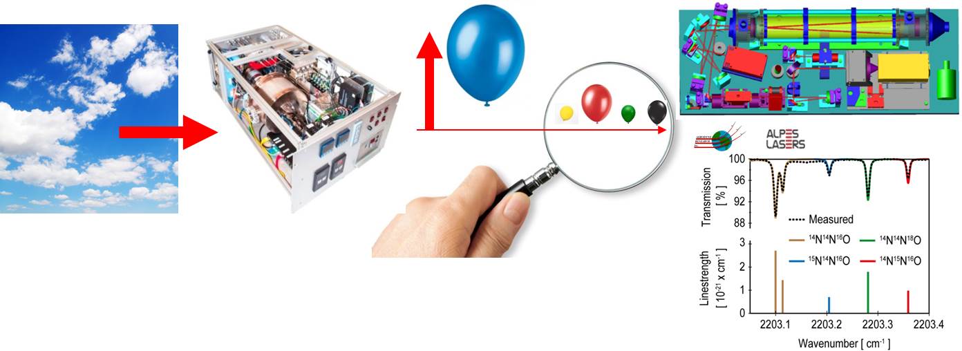 analytical+technique+n2o.jpg