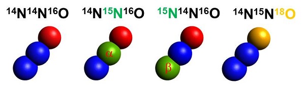 n2o+isotope.jpg