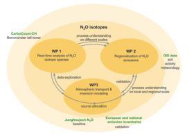 n2o_isotopes_5.jpg