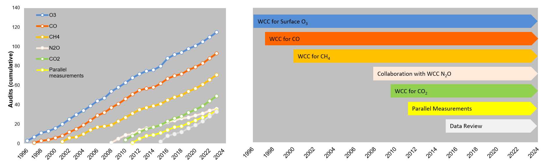 WCC_audits.png