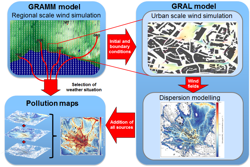 schematic_gramm_gral_small.png