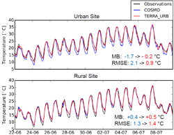 zurich_terra_urb_temperature_small.png
