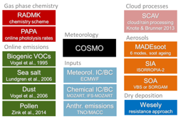 COSMO-ART+overview_small.png