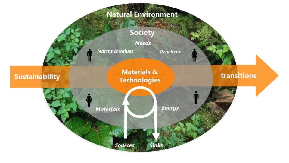 TSL-Overview.jpg