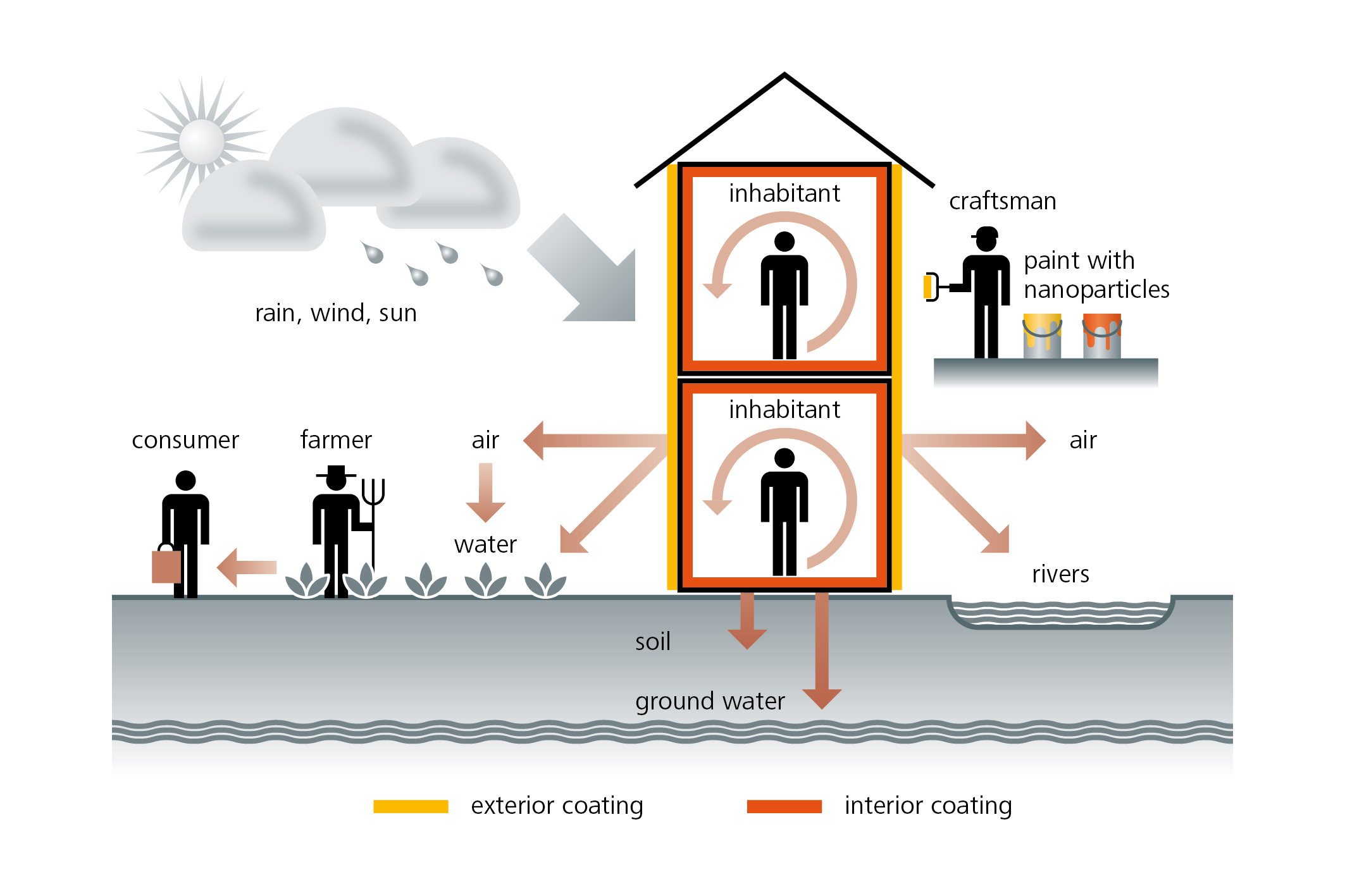 nanoHouse+Concept.jpg