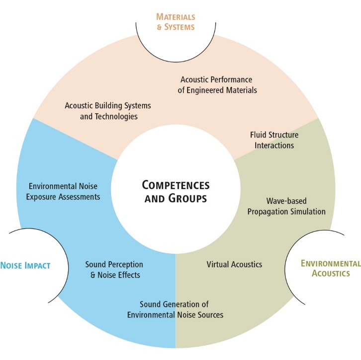 Overview+Competences+and+Groups.jpg